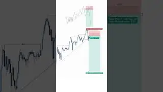 FVG Trading Strategy Explained 🔥 | Smart Money Concept (SMC & ICT) | Fair Value Gap in Trading