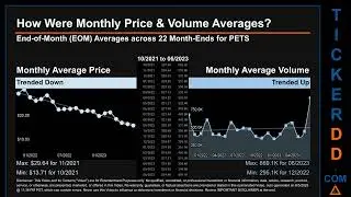PETS News along with Price and Volume Analysis PETS Stock Analysis $PETS Latest News TickerDD PETS P
