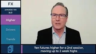 Japanese Yen futures reach up to 3-week highs today. 6/4/24