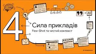 Модуль 1 Мистецтво АІ промптів