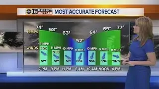 Weather forecast for Monday, February 22, 2016