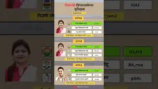 Chikhali Vidhan Sabha Election Result History #chikhali #vidhansabha #election #result