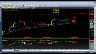 # 12 dec 2018 crude oil live signals on amibroker