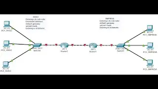 Montagem de Rede com VLSM e dois roteadores usando Packet Tracer