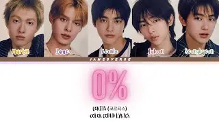 0% - CORTIS (코르티스)  AI COVER (SANTOS BRAVOS)
