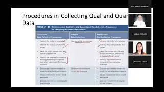 Chapter 6 Collecting Data in Mixed Methods Research