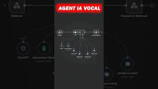 Voici comment cr&eacute;er ton agent IA vocal pour d&eacute;butant #n8n #automation #ai #aiagents #technology