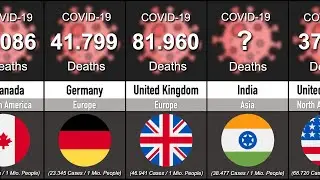 Comparison: COVID-19 Deaths