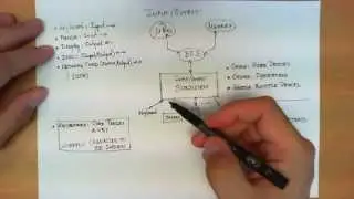 Input/output subsystem in computer systems