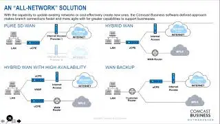 What is SD-WAN and why your business might need it for maximum Internet uptime, redundancy, backup..