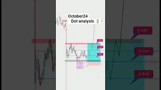 Dot analysis 📈#polkadot #dot #dotcoin #trading #crypto #cryptocurrencytrading #king #dotanalysis