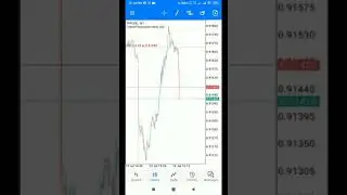 Bullet Global Investment- How to gain High profit in BGI signal trading..