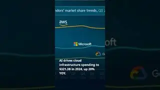 Cloud Spending Soars 20% to $86B in Q4 2024