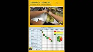 Standard Work Combination Sheet