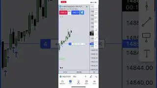 30 second model #trading #nq #ict