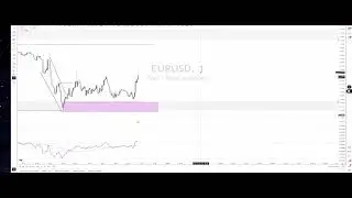 Live PRISE DE POSITION // Du PNL !! // Intraday // ISWT