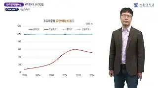 한국경제와 여성 9-3(Korean women and the Korean economy 9-3)