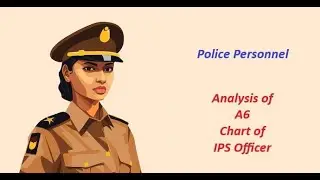 116 Police Officer's Chart | First Woman IPS | A6 Analysis #Jaimini#Astrology#Jaiminiastrology