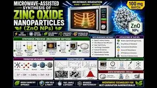 Zinc Oxide Nanoparticles (ZnO NPs) Hydrothermal Synthesis &ndash; HMTA Method (100 mg Batch)
