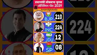 Prime Minister Election 2029 | First C-VoterOpinion Poll Survey | Who will become PM?#loksabhae...