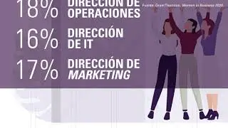 Liderazgo empresarial femenino: un techo de cristal dif&iacute;cil de romper. EL INFORME