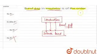 Band gap in insulator is of the order