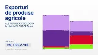 Exporturile produselor moldovenești &icirc;n UE &icirc;n 2024/Экспорт молдавских товаров в ЕС в 2024 году