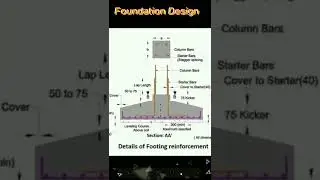 Footing Design and construction | Isolated footing construction | Civil Engineer Akash Gupta