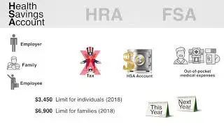 HRA's HSA's FSA's ​Explained ​(updated ​for ​2018)