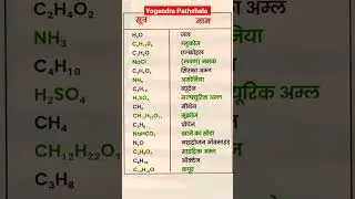 #महत्वपूर्ण सूत्र#yogendra pathshala#
