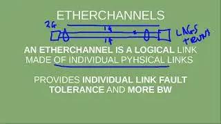 CISCO CCNP ENCOR 3.1.b Troubleshoot static and dynamic EtherChannels