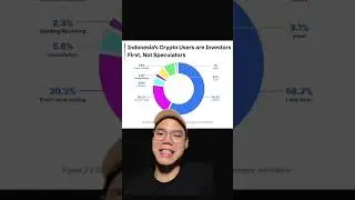 APA TUJUAN ORANG INDONESIA INVESTASI DI CRYPTO? APAKAH MAU KAYA CEPAT? ATAU APA! TERNYATA INI!!