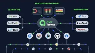 Allure TestOps, the DevOps-ready Testing Platform