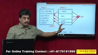 Types of Style Sheets | Web Technologies Tutorial | Mr.Subbaraju