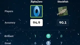 AlphaZero Immortal Game 