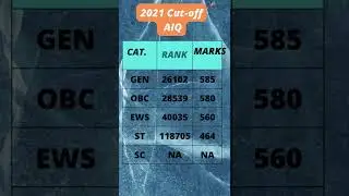 GOVT  D C  & RESEARCH INST,BANGALORE BDS complete details fees seats cutoff 2021 expected cutoff2022