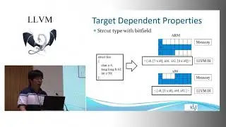 2011 EuroLLVM Developers’ Meeting: J. Kang “More Target Independent LLVM Bitcode”