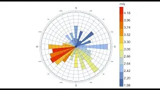 Ladybug Tools - Wind Rose - Biểu đồ hoa gió