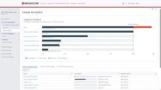 VMware Cloud Foundation 9.0 Licensing Overview