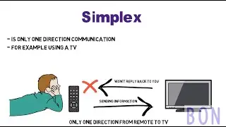 Simplex, Half-duplex, and Full-duplex