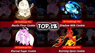 ABYSS OF THE FOUR (TOP 1%) 40 CHALLENGE POINTS with STAR CORAL AND CREAM PUFF