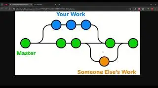 How Git Branching Works: Step-by-Step Implementation | #devops #linux #aws #azure #ubuntu