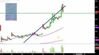 Digital Power Corp - DPW Stock Chart Technical Analysis for 12-05-17