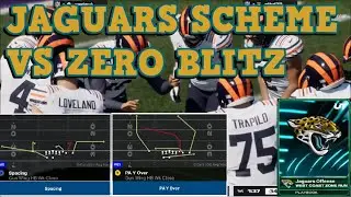 #madden26tips  #madden26gameplay  #maddendefense JAGUARS OFFENSE UNDER CENTER SCHEME VS ZERO BLITZER