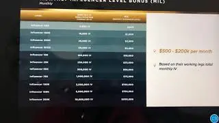 GPS Compensation