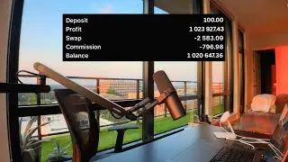 Grow $100 To $1 Million In 30 Days Trading Forex, Guaranteed.