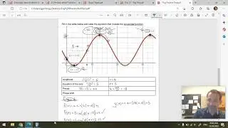 Periodic Functions Practice Test #2