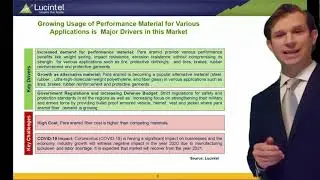 Strategic Growth Opportunities for Para Aramid Fiber Market