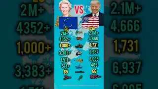 Who Is Stronger in 2026? | EU vs USA Military Power
