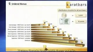 Karatbars Presentation in English subtitled in Portuguese